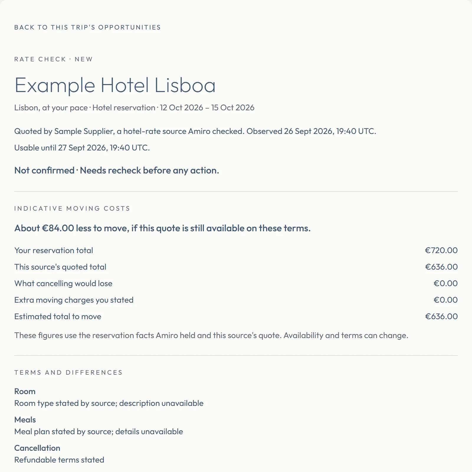 A rate check in Amiro for a booked Lisbon hotel: a quote about €84 lower, marked not confirmed, with the reservation total, the quoted total, cancellation cost and the terms that differ.