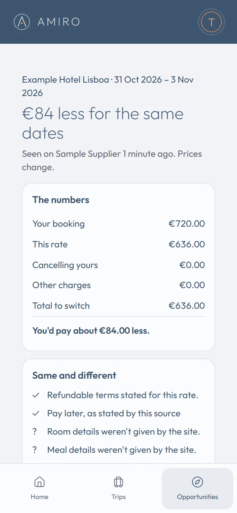 Amiro's rate check for a booked hotel in Lisbon: €84 less for the same dates, seen on a named source a minute ago, with the cost of switching set out line by line.